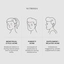 nutriissa-acnetane---hormonal-cystic-acn-2.jpg