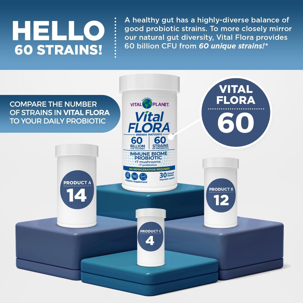 vital-planet---vital-flora-immune-suppor-4.jpg