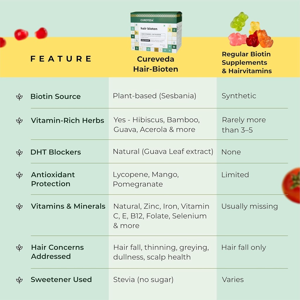cureveda-curveda-grow-plant-based-biotin-6.jpg