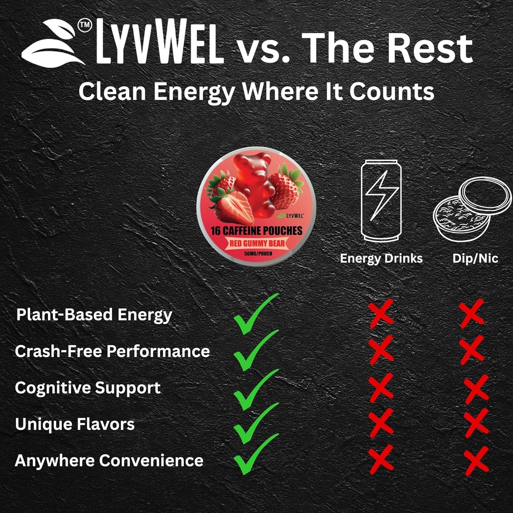 lyvwel-56mg-caffeine-energy-pouches-pine-4.jpg