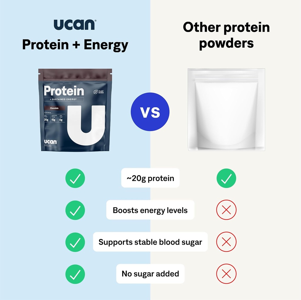ucan-energy-plant-protein-powder---vegan-3.jpg