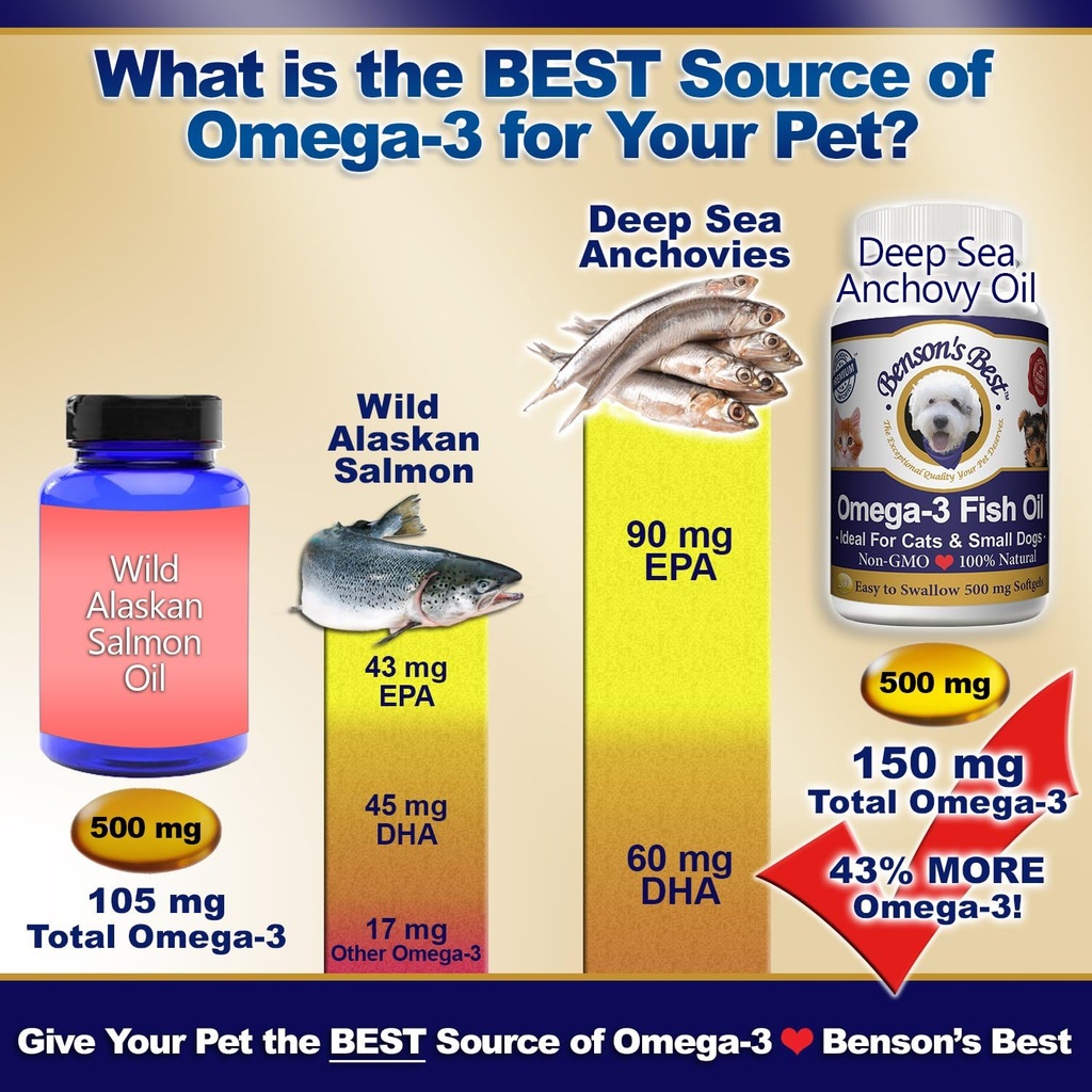 bensons-best-omega-3-fish-oil-for-cats-s-2.jpg