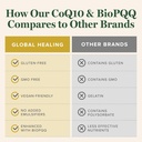 global-healing-center-coq10-biopqq-with--5.jpg