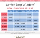herbsmith-senior-dog-wisdom-dog-dementia-5.jpg
