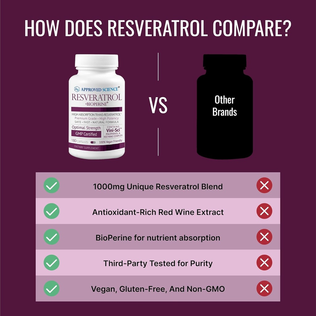 approved-science-resveratrol---1000-mg-o-5.jpg