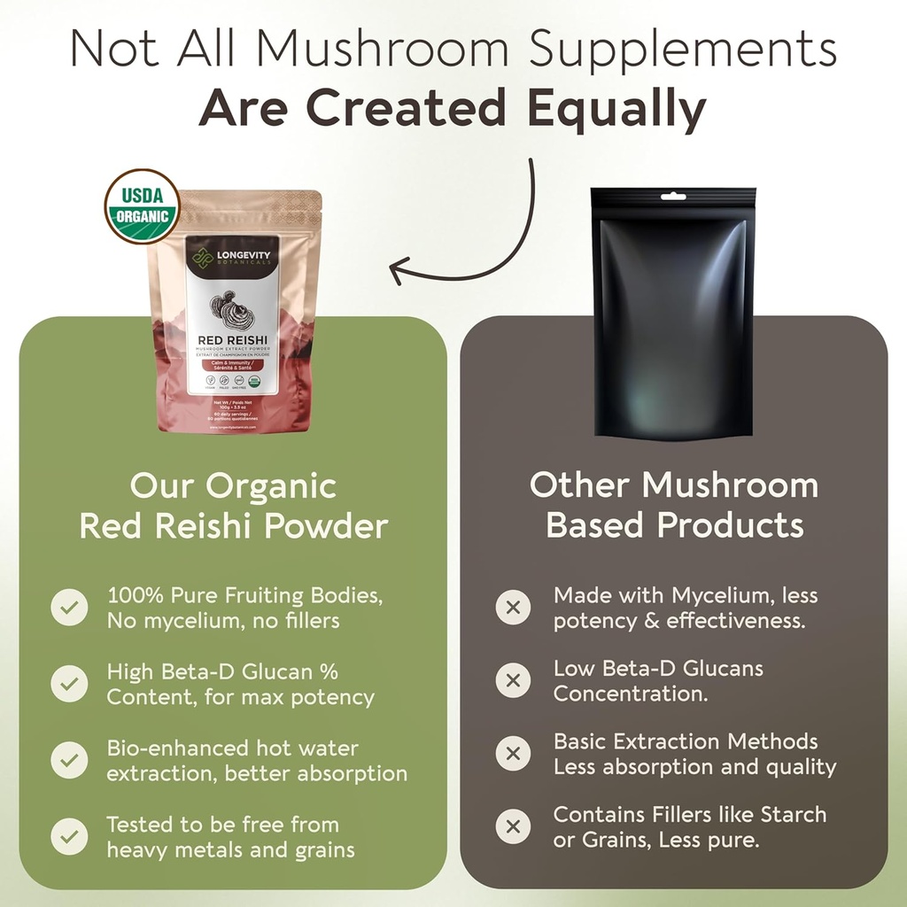 longevity-botanicals-organic-reishi-mush-5.jpg