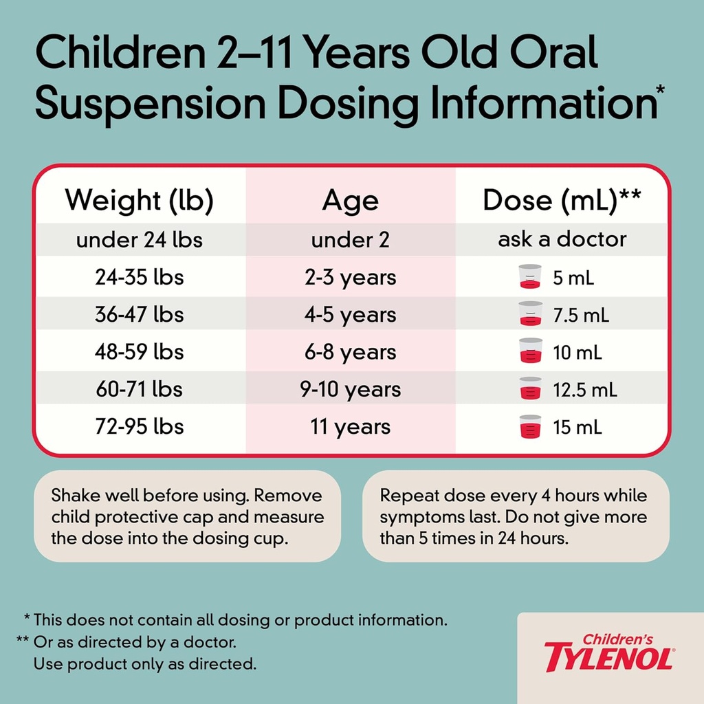 childrens-tylenol-oral-suspension-medici-5.jpg