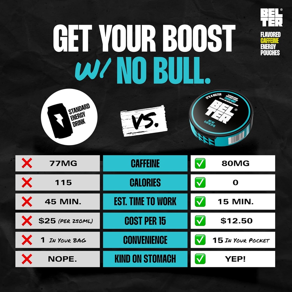 belter---fresh-mint---caffeine-pouches---4.jpg