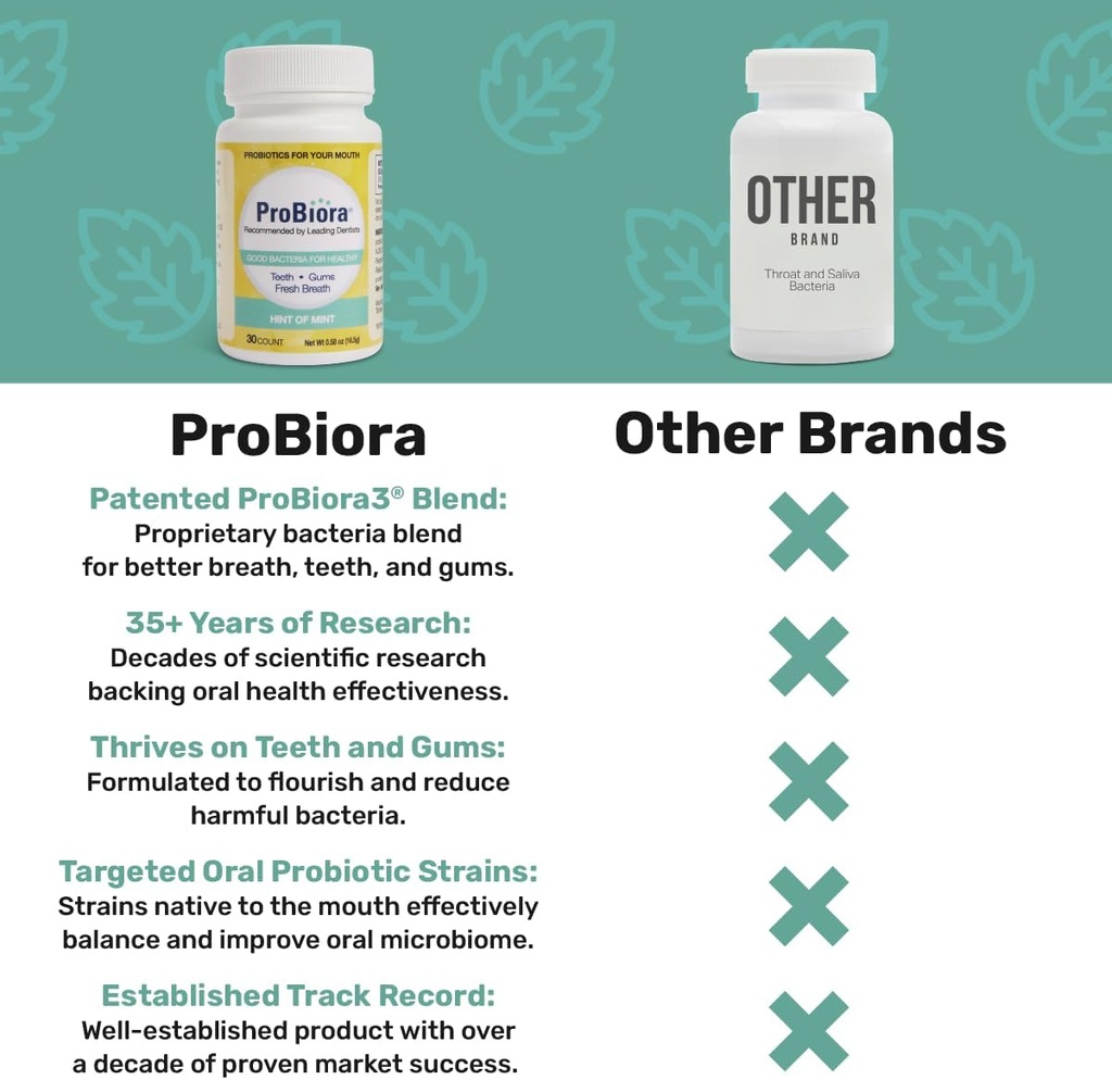 probiora-oral-probiotics-for-teeth-and-g-6.jpg