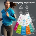 myhy-zero-liquid-hydration-packets-sugar-4.jpg