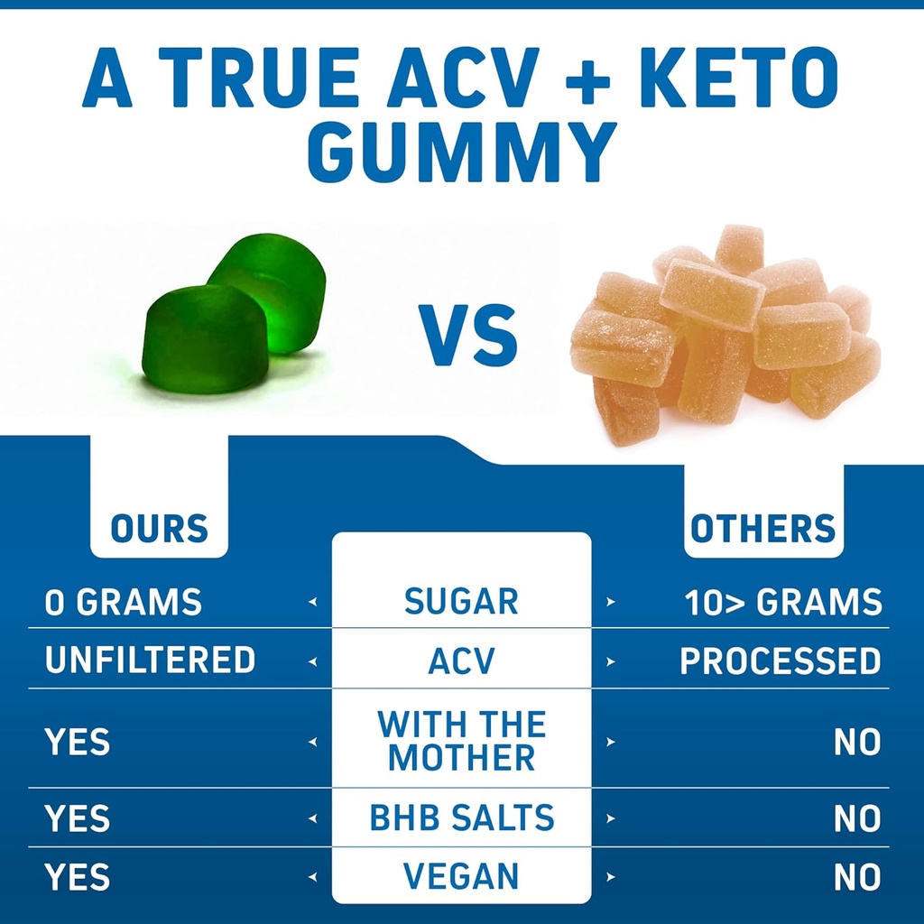 herbtonics-acv-keto-gummies-with-the-mot-3.jpg