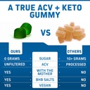 herbtonics-acv-keto-gummies-with-the-mot-3.jpg