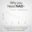 miracle-nad-supplement---urolithin-a-nic-5.jpg