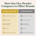 global-healing-center---oxy--powder-cand-6.jpg