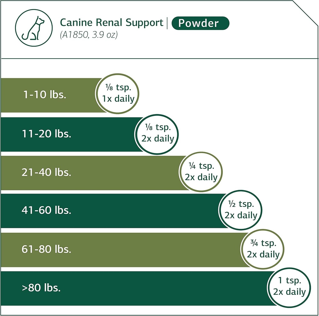 standard-process-canine-renal-support----4.jpg