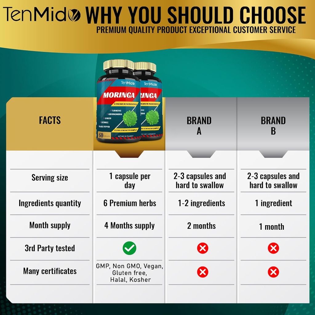 2-packs-moringa-capsules-4-months-supply-4.jpg