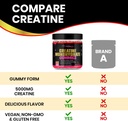 generic-creatine-monohydrate-gummies-for-6.jpg
