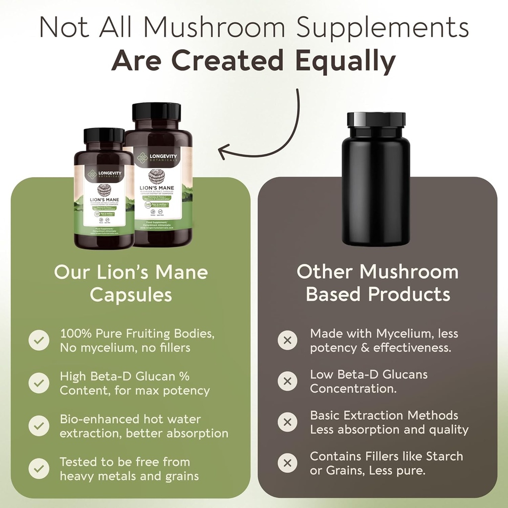 longevity-botanicals-lions-mane-mushroom-5.jpg
