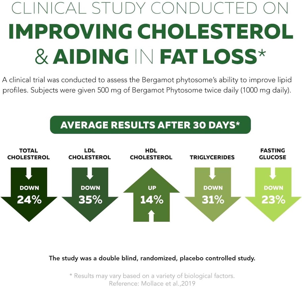 soactive-bergamot-25x-more-effective-ita-5.jpg