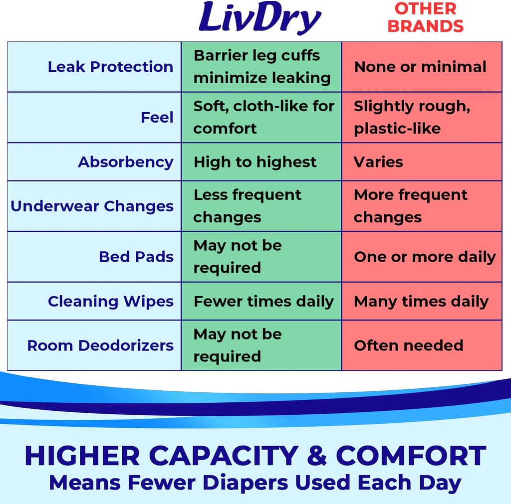 livdry-adult-incontinence-underwear-extr-5.jpg