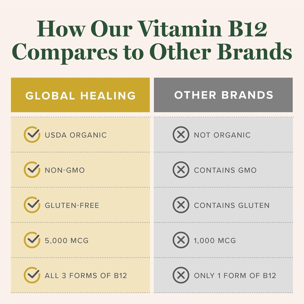 global-healing-center---vitamin-b12-subl-5.jpg