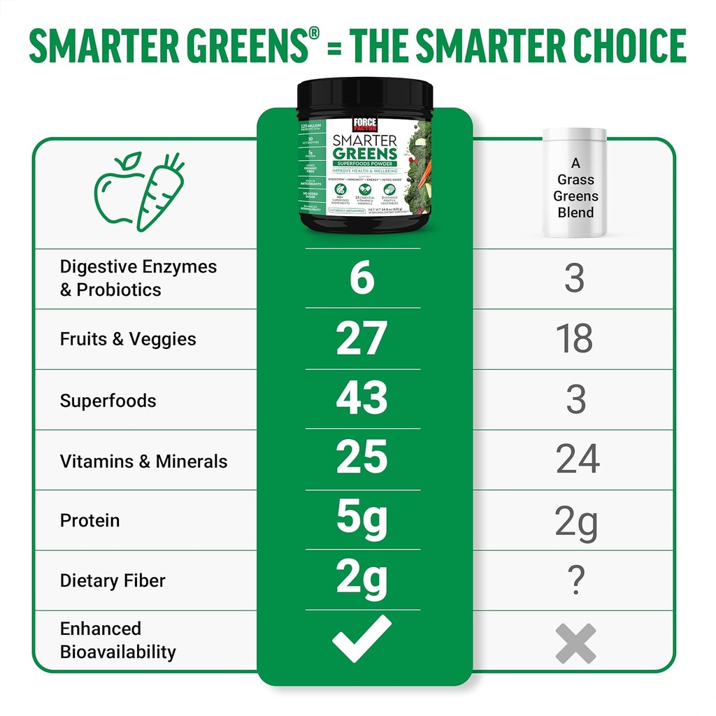 force-factor-smarter-greens-superfoods-p-3.jpg