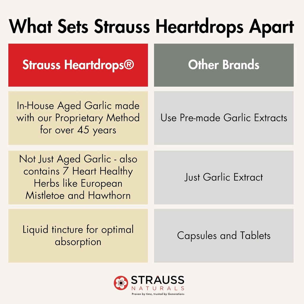 strauss-naturals-heartdrops-herbal-heart-5.jpg