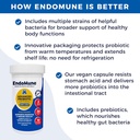 endomune-advanced-adult-multi-strain-pro-3.jpg