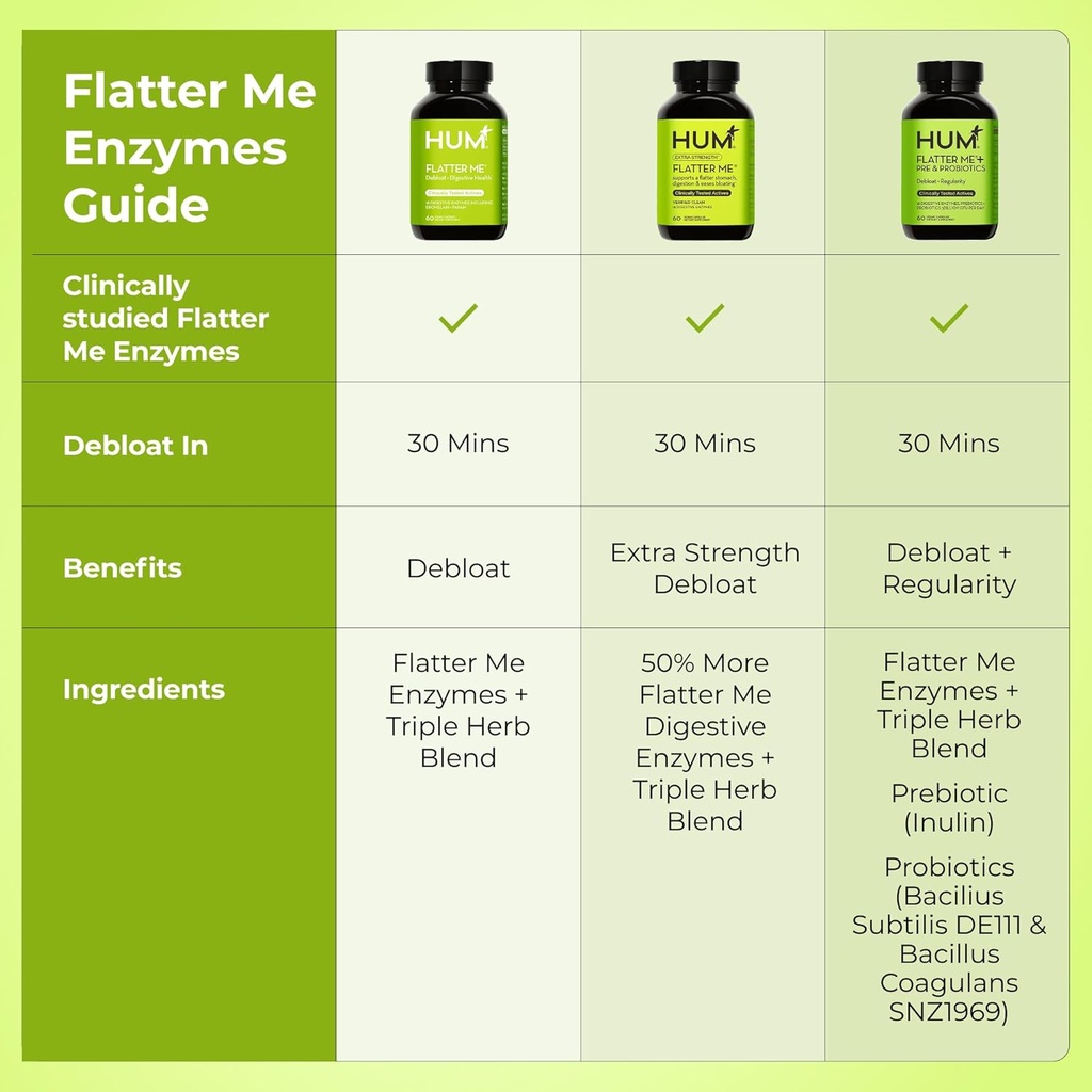 hum-flatter-me-extra-strength-digestive--6.jpg