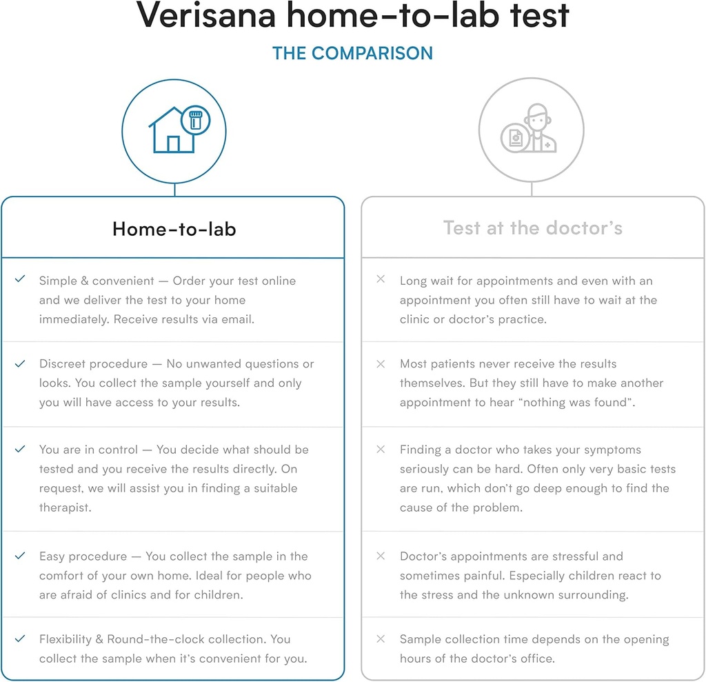 verisana-b-vitamins-test-determine-your--3.jpg