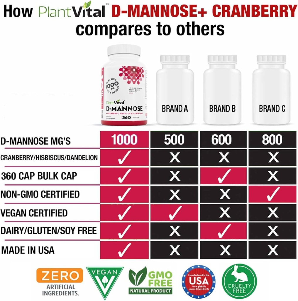 plantvital-d-mannose-capsules-with-cranb-2.jpg