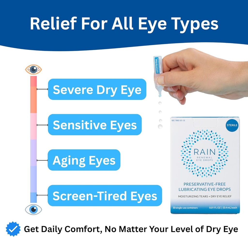 rain-preservative-free-eye-drops-for-sev-6.jpg