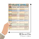 vitamins-minerals-a-quickstudy-laminated-2.jpg