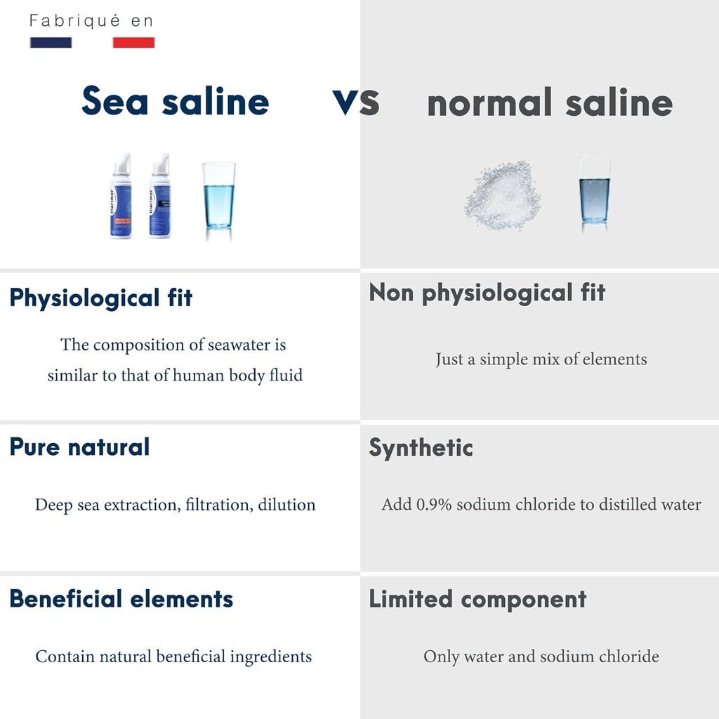 daily-saline-all-natural-seawater-nasal--5.jpg