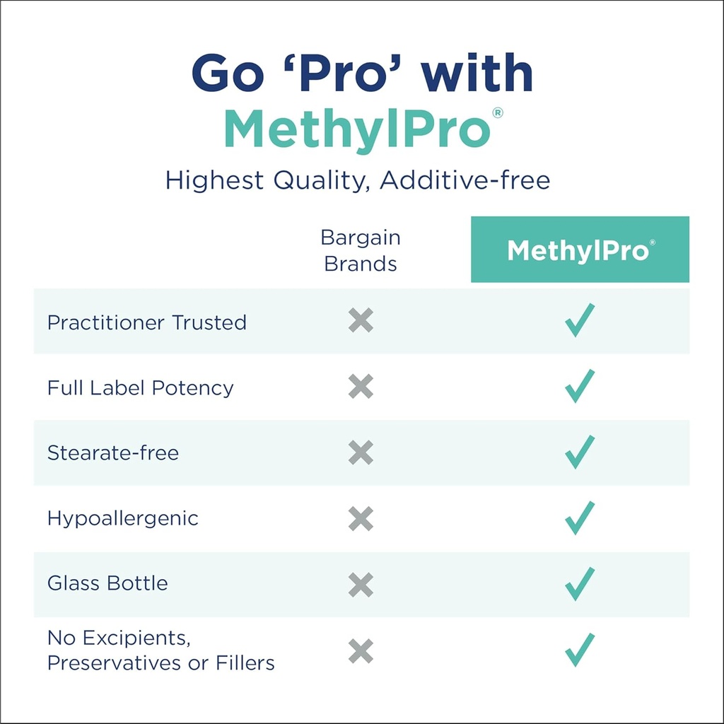 methylpro-b-complex-l-methylfolate-10-mg-4.jpg
