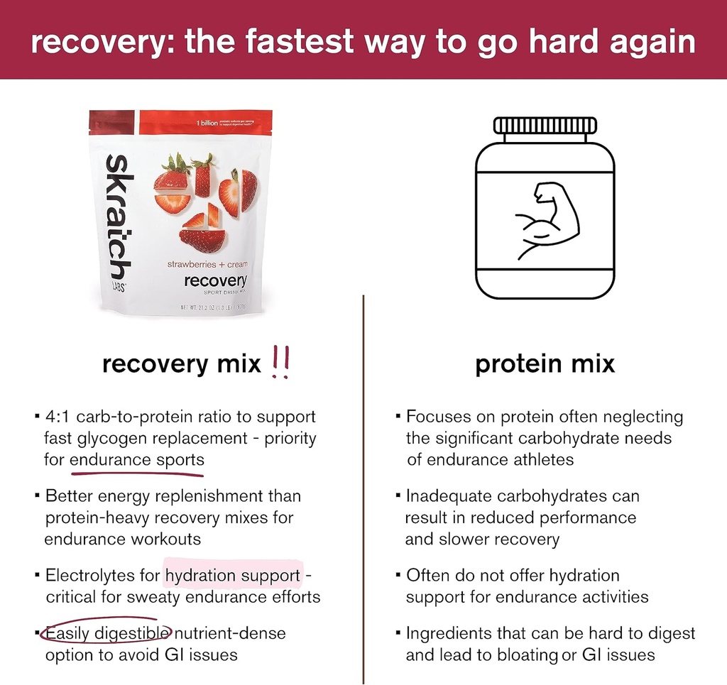 skratch-labs-recovery--sport-drink-mix-c-6.jpg