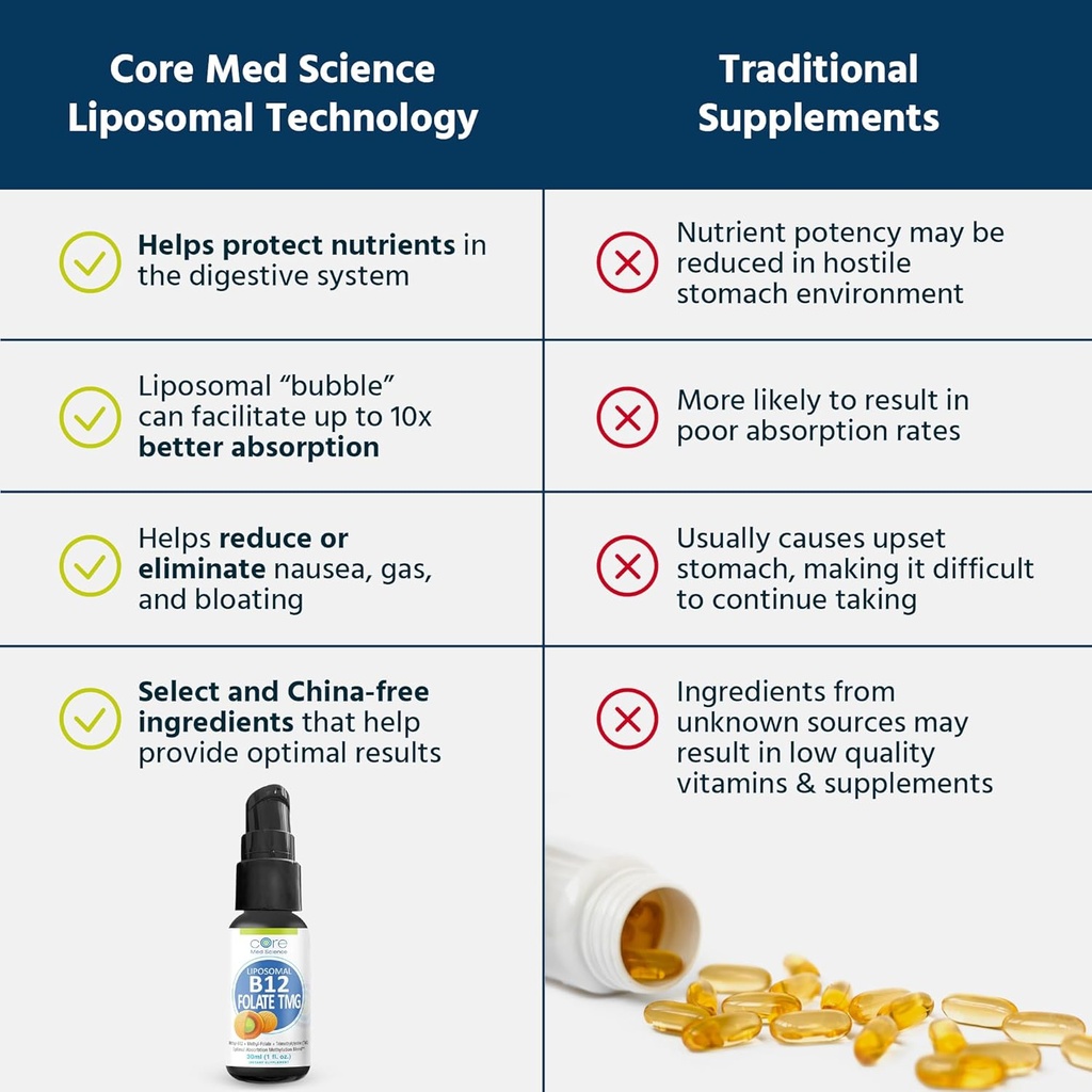 core-med-science-liposomal-b12-folate-tm-4.jpg
