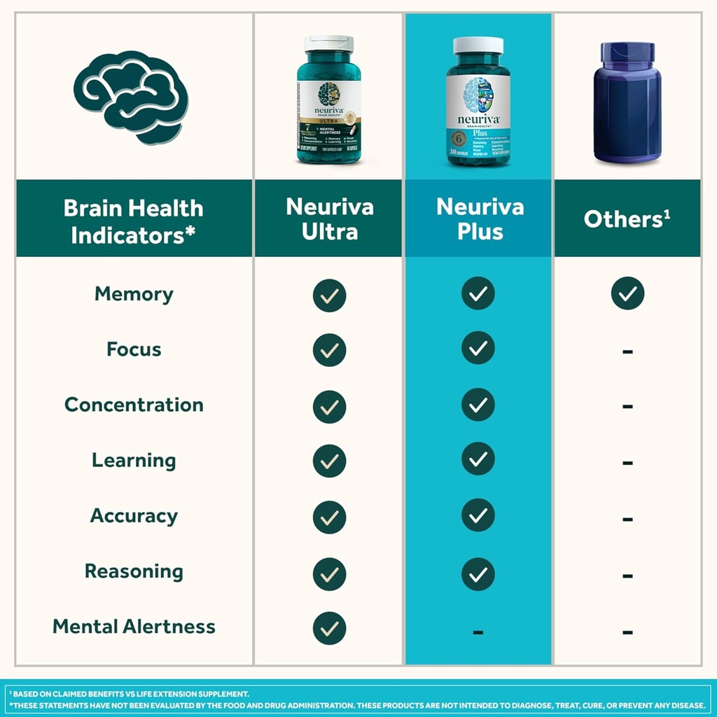 neuriva-plus-brain-supplement-for-memory-5.jpg