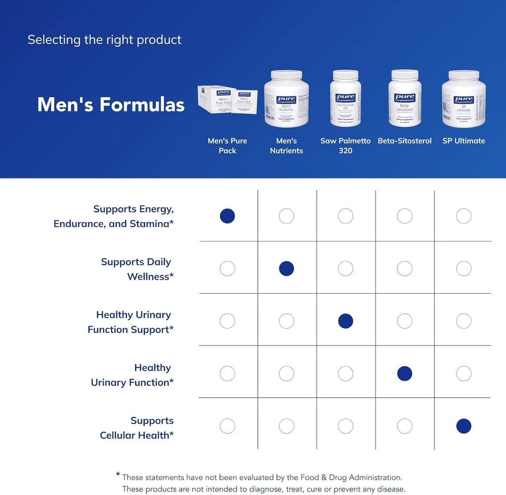 pure-encapsulations-mens-nutrients---mul-6.jpg