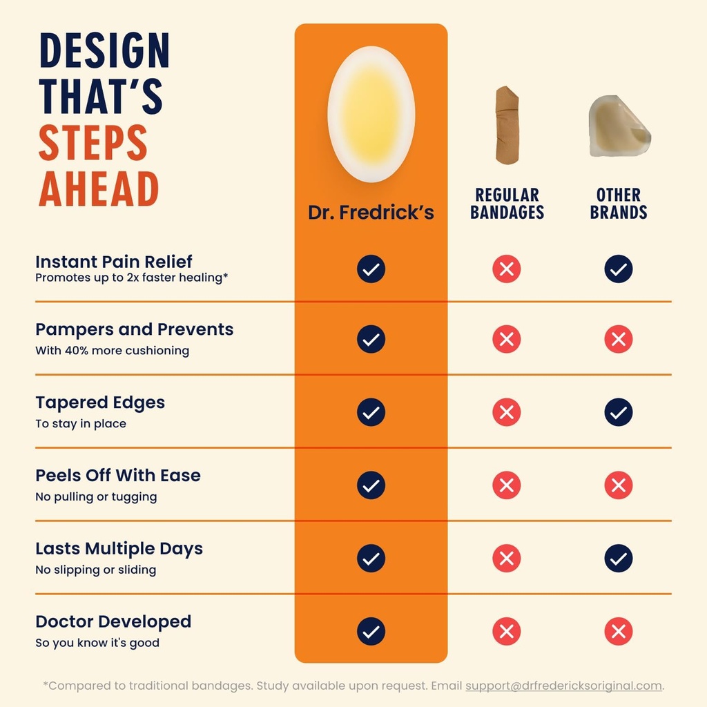 dr-fredericks-original-better-blister-ba-4.jpg