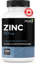 renew-actives-zinc-supplements-50mg-per--2.jpg