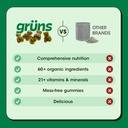 gruns-adult-super-greens-gummies---super-6.jpg