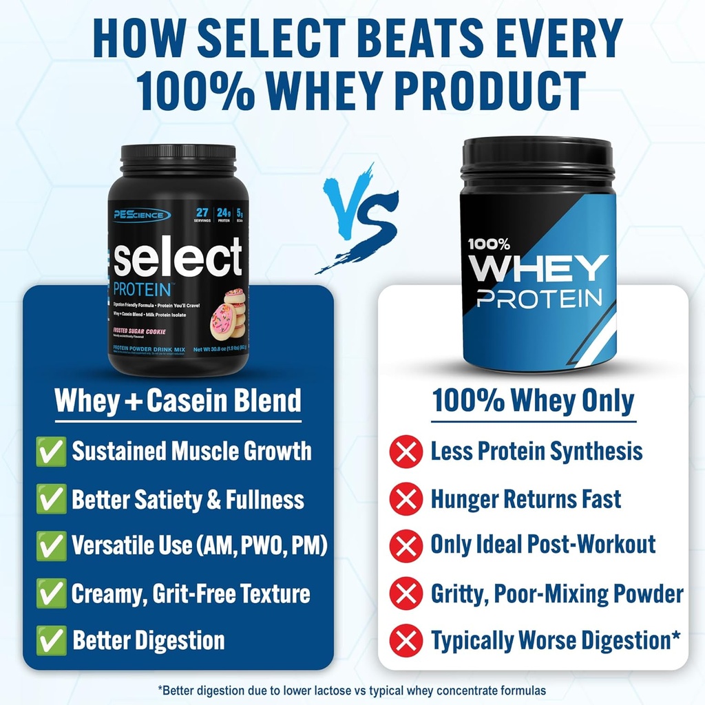 pescience-select-protein-powder-whey-and-4.jpg