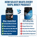 pescience-select-protein-powder-whey-and-4.jpg