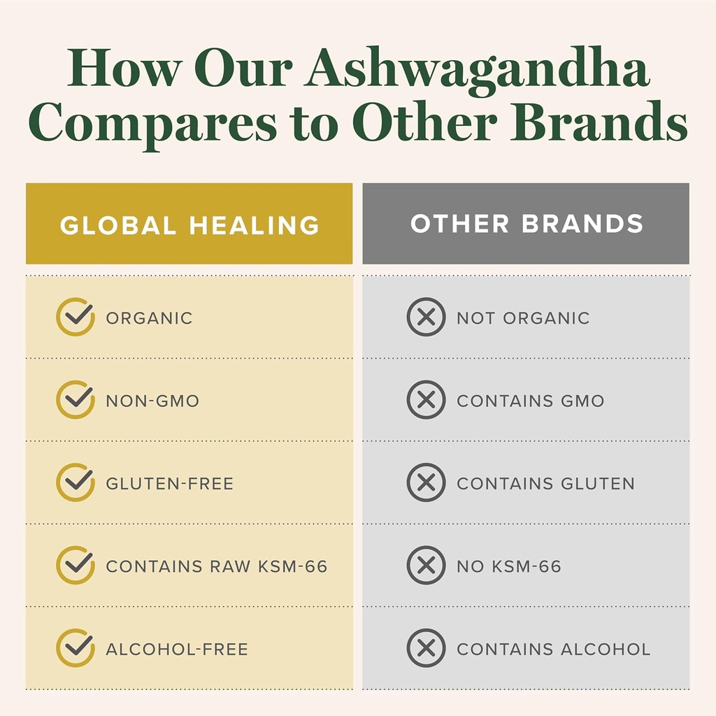 global-healing-center---organic-ashwagan-6.jpg