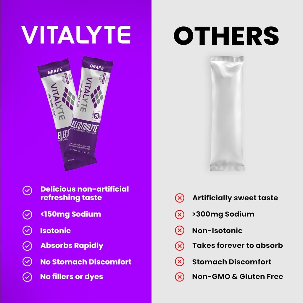 vitalyte-electrolytes-packets-isotonic-s-6.jpg