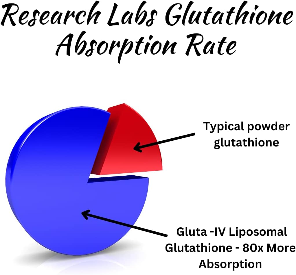 research-labs-liposomal-glutathione-supp-5.jpg