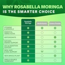 rosabella-moringa-capsules---pure-moring-6.jpg
