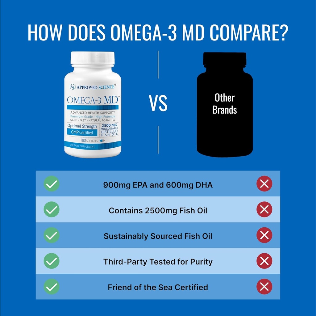 omega-3md---fish-oil-epa-dha---improve-c-5.jpg