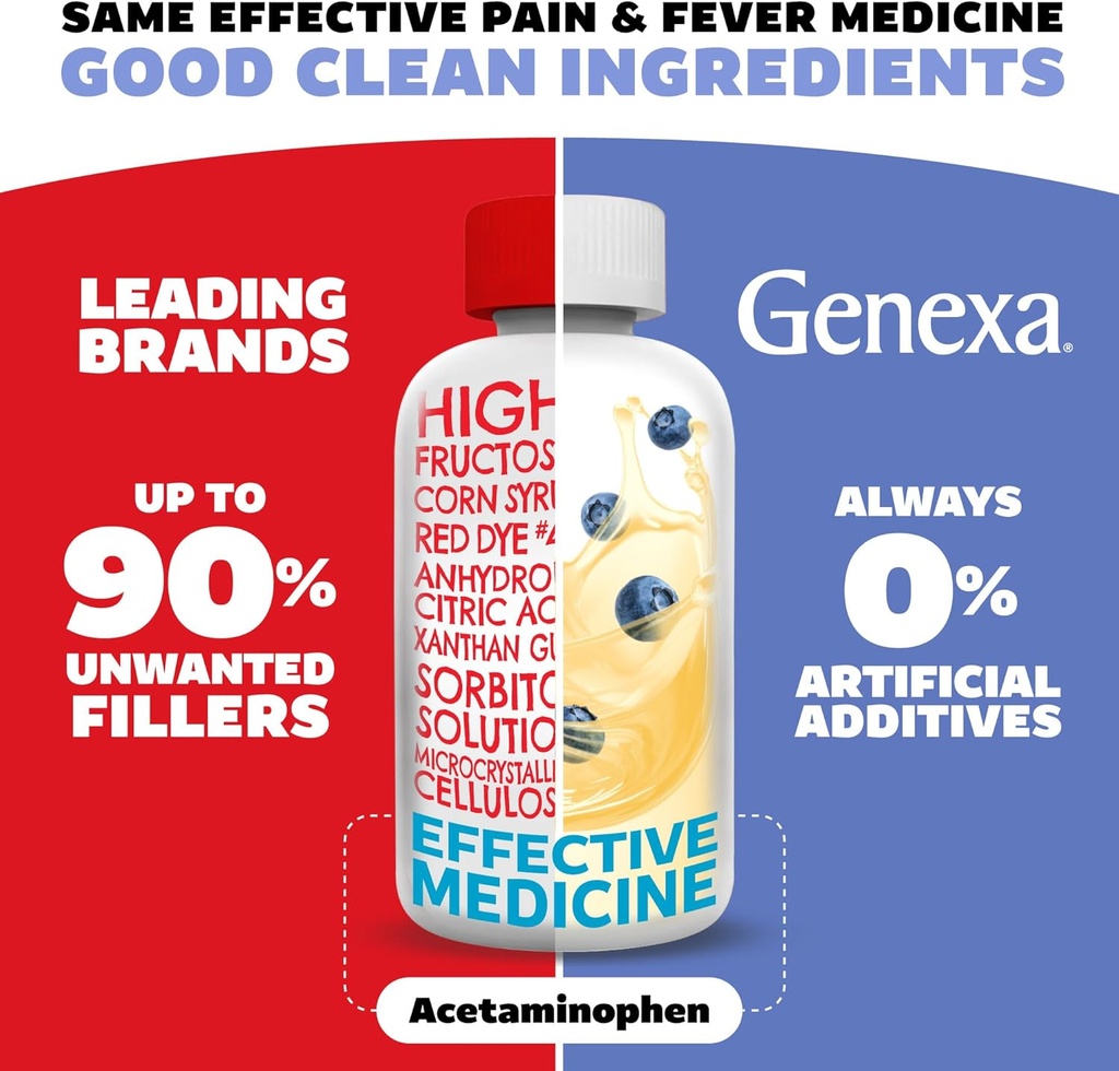 genexa-kids-acetaminophen-pain-fever-ora-2.jpg